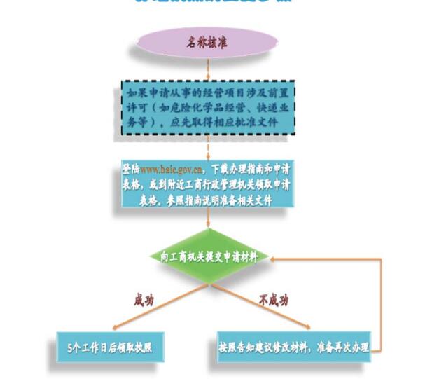 圖形和文字標(biāo)記分開注冊(cè)好還是組合注冊(cè)好？